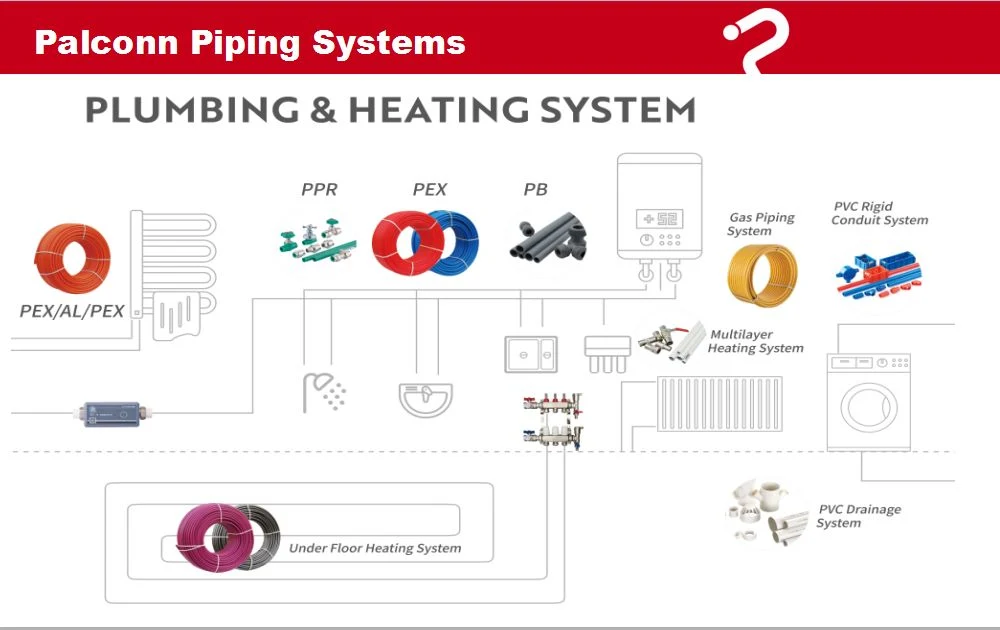 Plumbing Material Drink Water Supply PPR Pipe